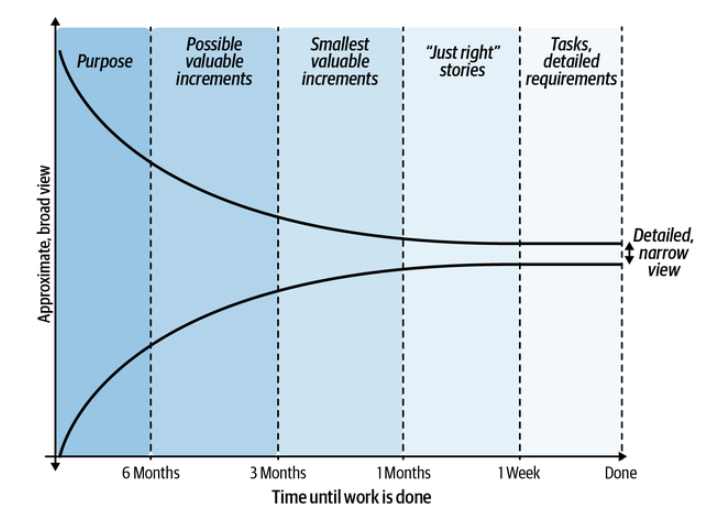 Planning Horizons