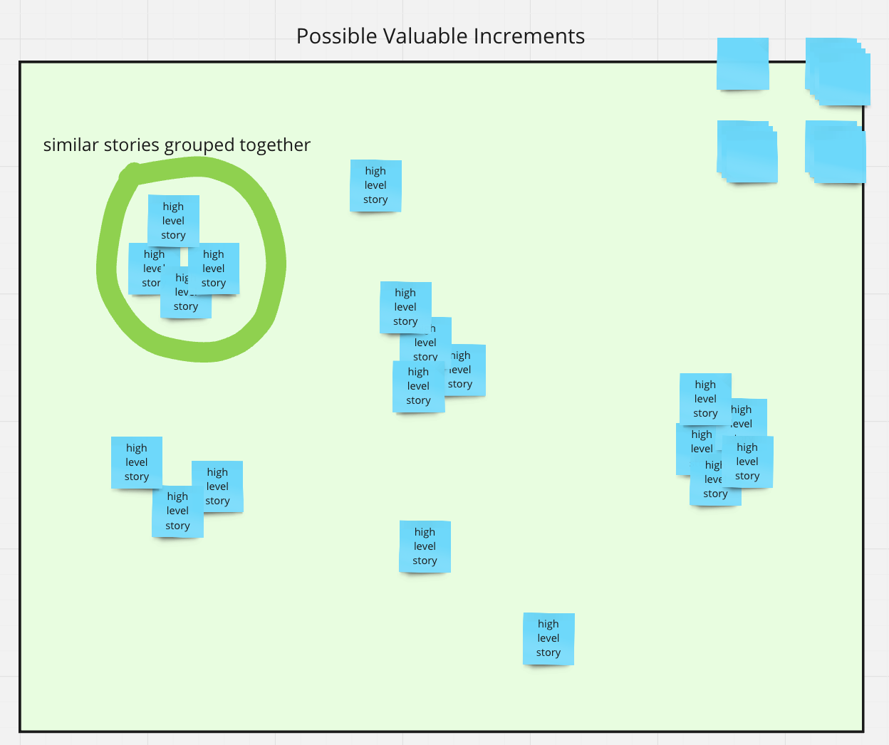 Possible Valuable Increments Clustered