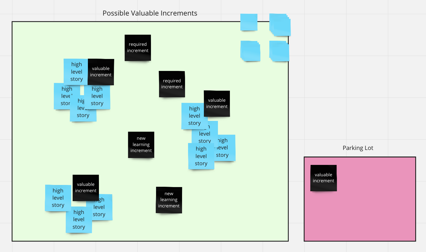 Possible Valuable Increments Organized