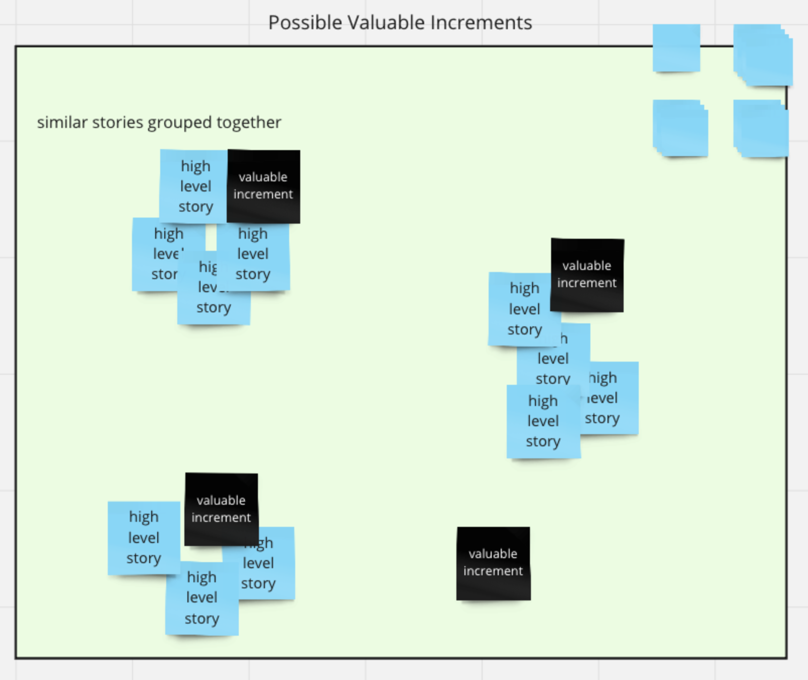 Possible Valuable Increments Valuable